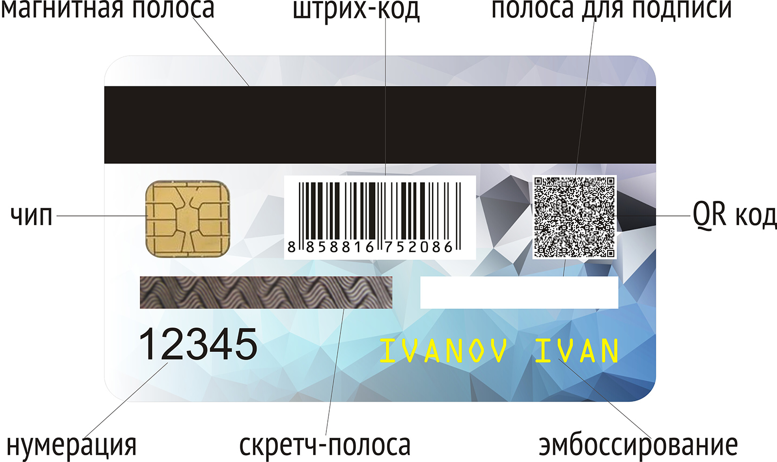 Персонализация пластиковых карт